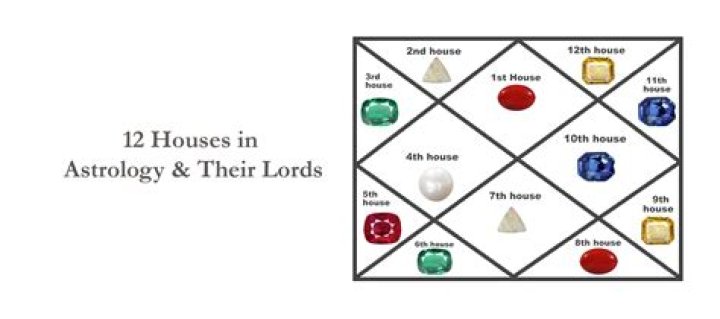 6th House Astrology: Decoding its Powerful Influence
