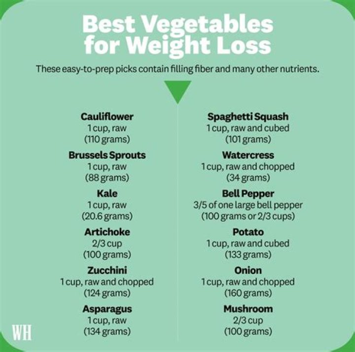 Best Diets For Weight Loss to Try in 2023 (Expert Approved)