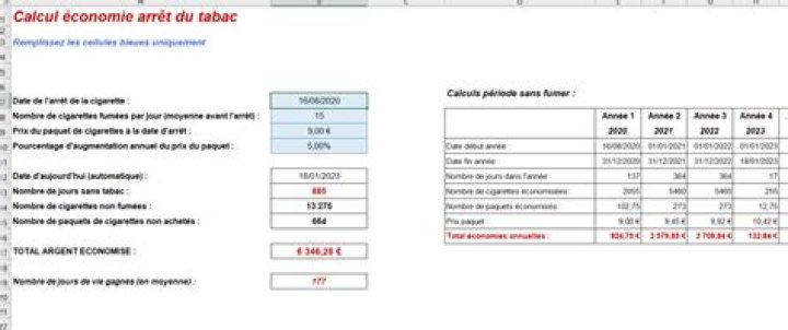 Calcul économie arrêt du tabac Excel : simulateur gratuit