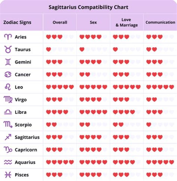 Cancer Woman Sagittarius Man Zodiac Love Compatibility