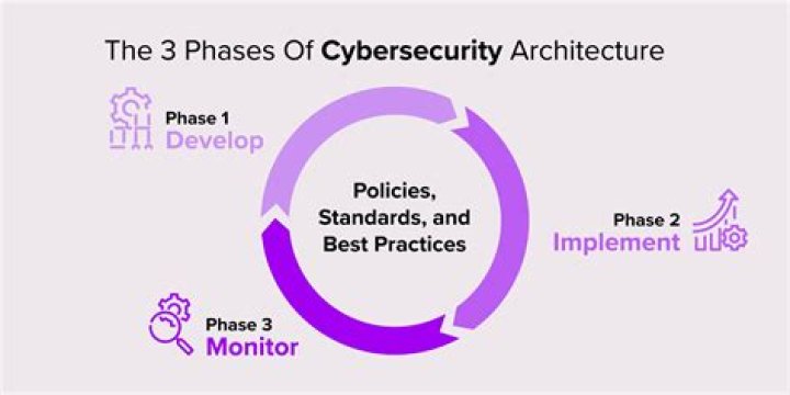 Crafting Security Architects: Shaping the Future with a Cybersecurity Diploma