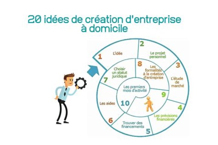 Créer une entreprise à domicile : 30 idées