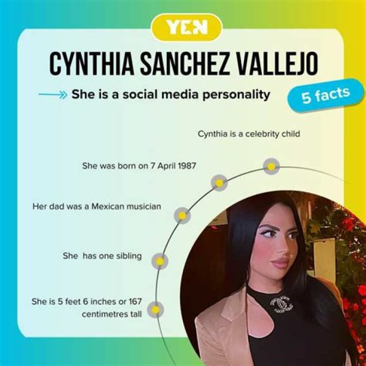 Cynthia Sanchez Vallejo Biography, Age, Height, Father, Mother, Relationship Status, Education