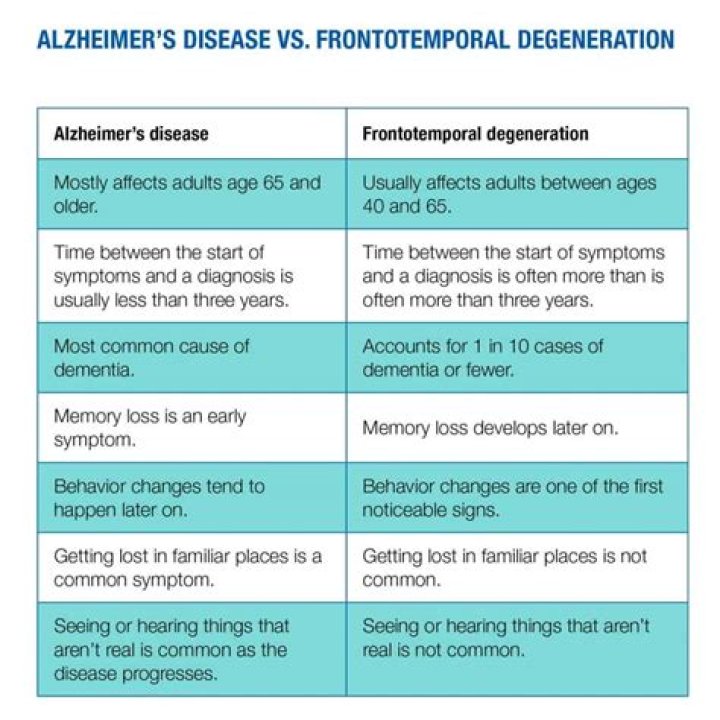 Elderly Neighbor with possible dementia. - advice on what to do next?