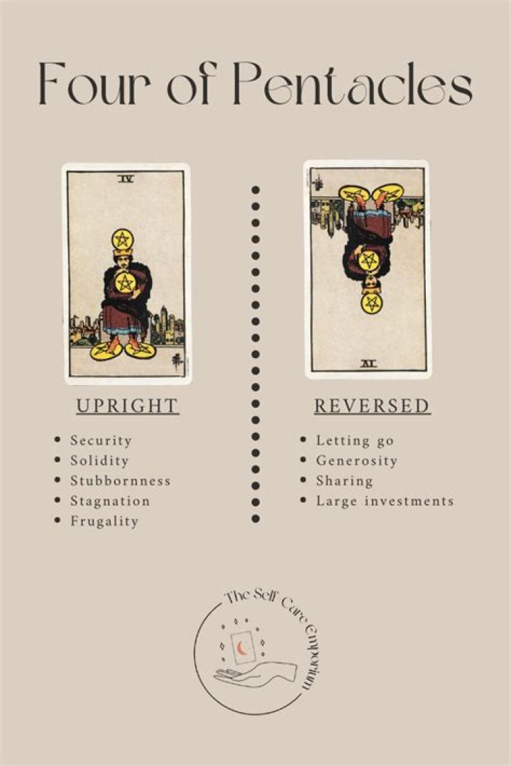 Four of Pentacles Tarot Card Meaning