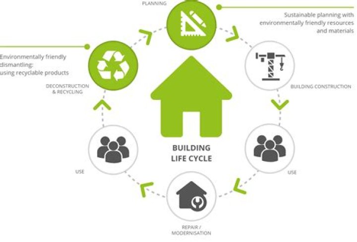 How Construction Professionals Manage Cost, Safety, and Sustainability Challenges