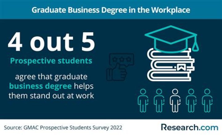 How Long Does It Take to Get a Business Degree?