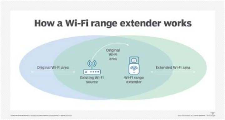 How to Extend Your WiFi Range: 8 Tips