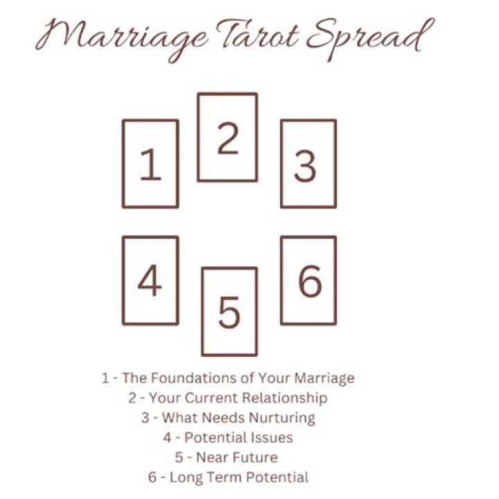 How To Use Tarot For A Marriage Reading