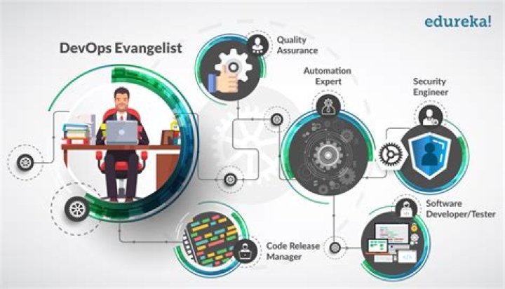 Key Skills of a Successful DevOps Engineer