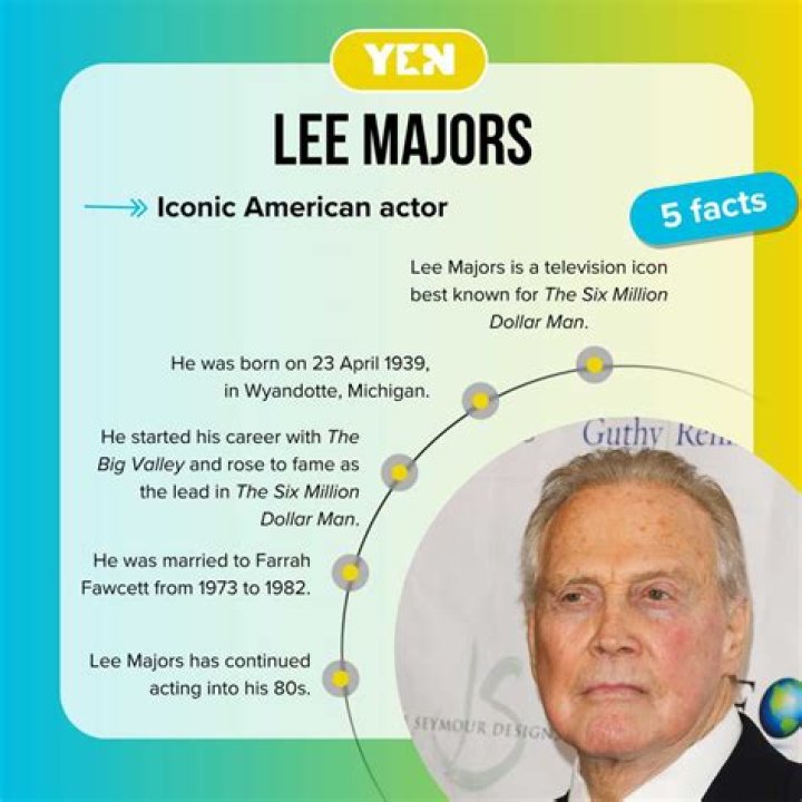 Lee Majors Net Worth - Wealthy Genius