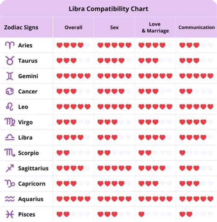 Libra Woman Gemini Man Zodiac Love Compatibility
