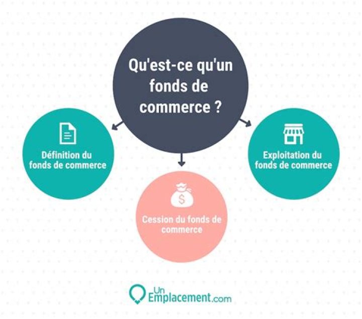 Qu’est-ce qu’un fonds de commerce ?