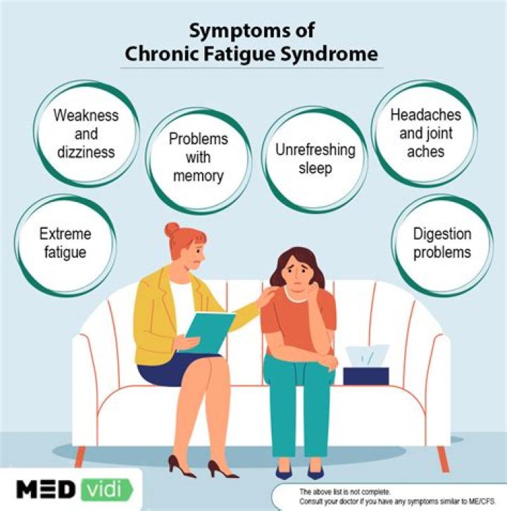Recovery from chronic fatigue syndrome with modafinil - ePrints