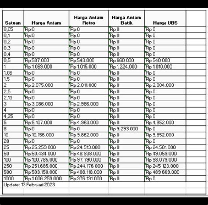 Rincian Harga Emas Hari Ini di Pegadaian 10 Februari 2024