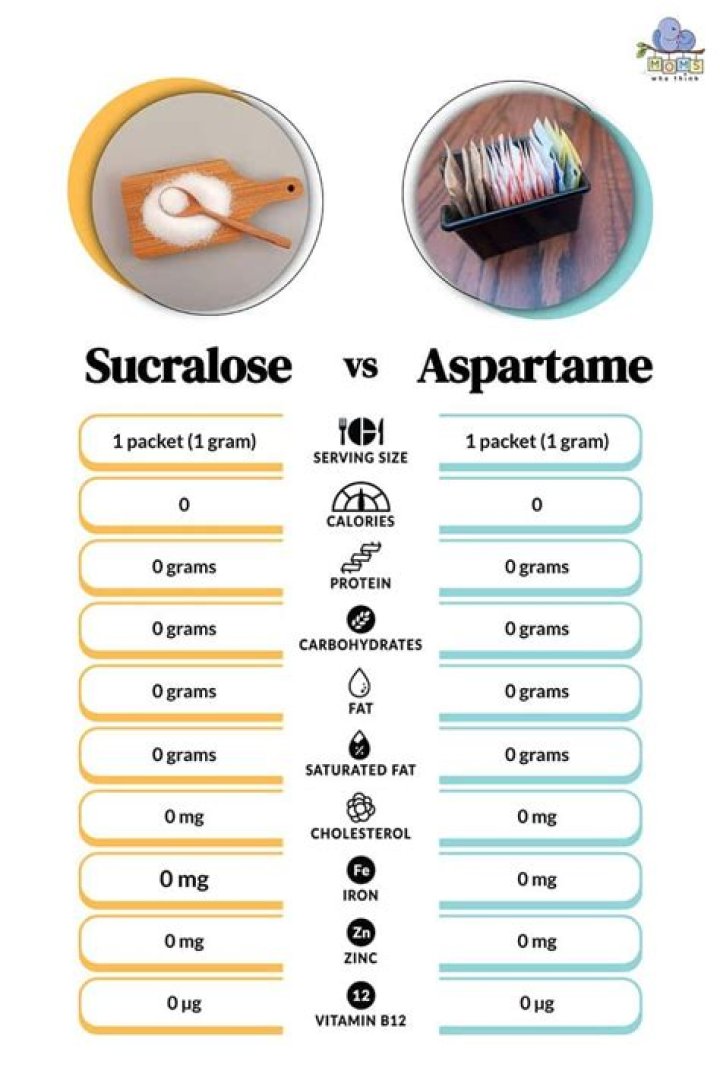 Sucralose vs. Aspartame: Differences Explained