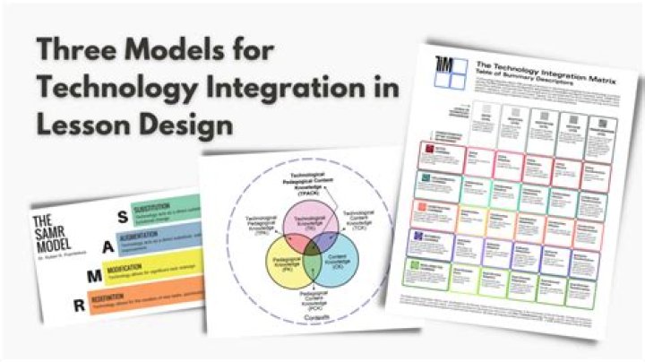 T3 is T-riffic among today’s Technology Intergration Models