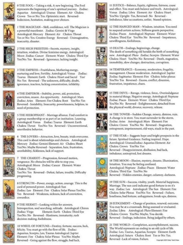 Tarot Card Meanings and Their Interpretations