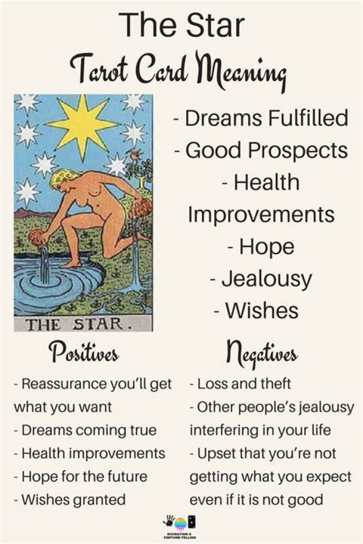 The Star Tarot Card Meaning