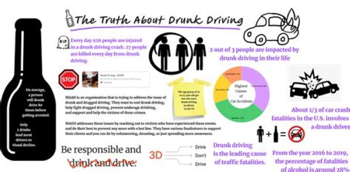 The Tech That Could End Drunk Driving Is Already Here