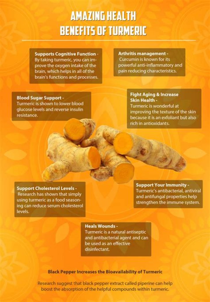 Turmeric vs Weight Loss: Benefits, Myths & Tips | Signos
