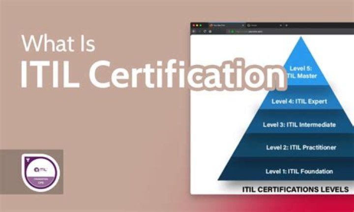 Unveiling the Significance of ITIL Certification in the US
