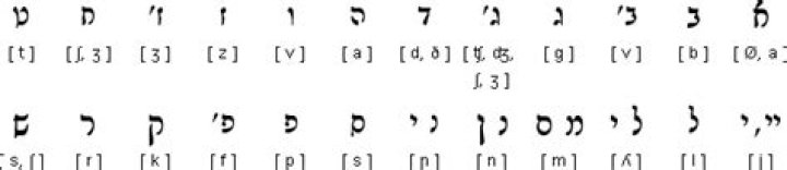 Wandering Thoughts on the
Sephardim and Their Language, Ladino