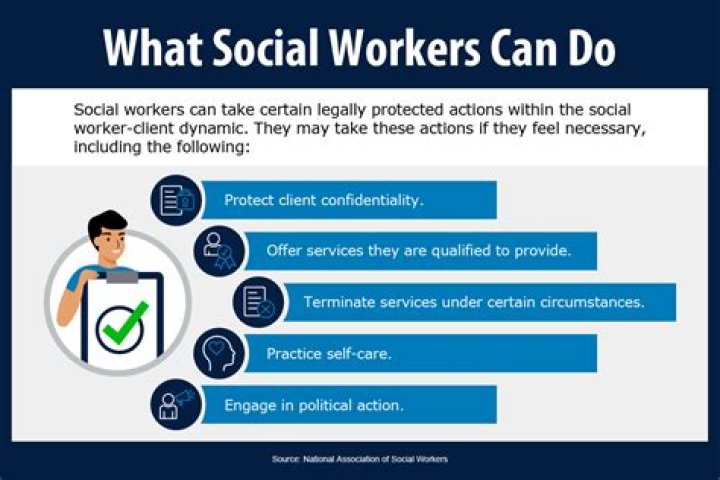 What powers do Social Services have to INSIST on changes to care provided at home?