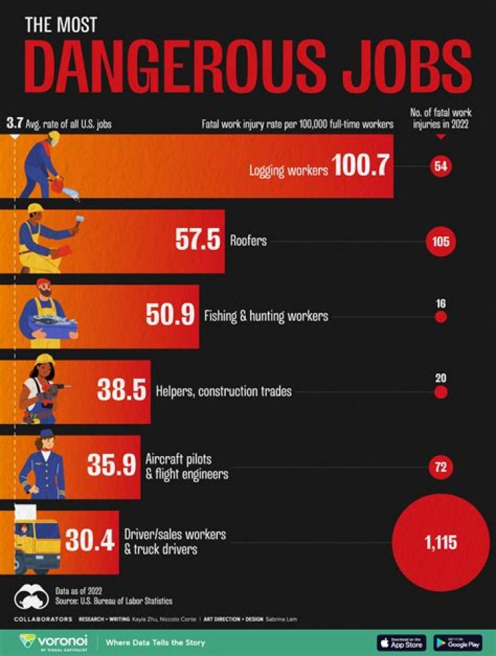 What were the most dangerous jobs in the Victorian Era?